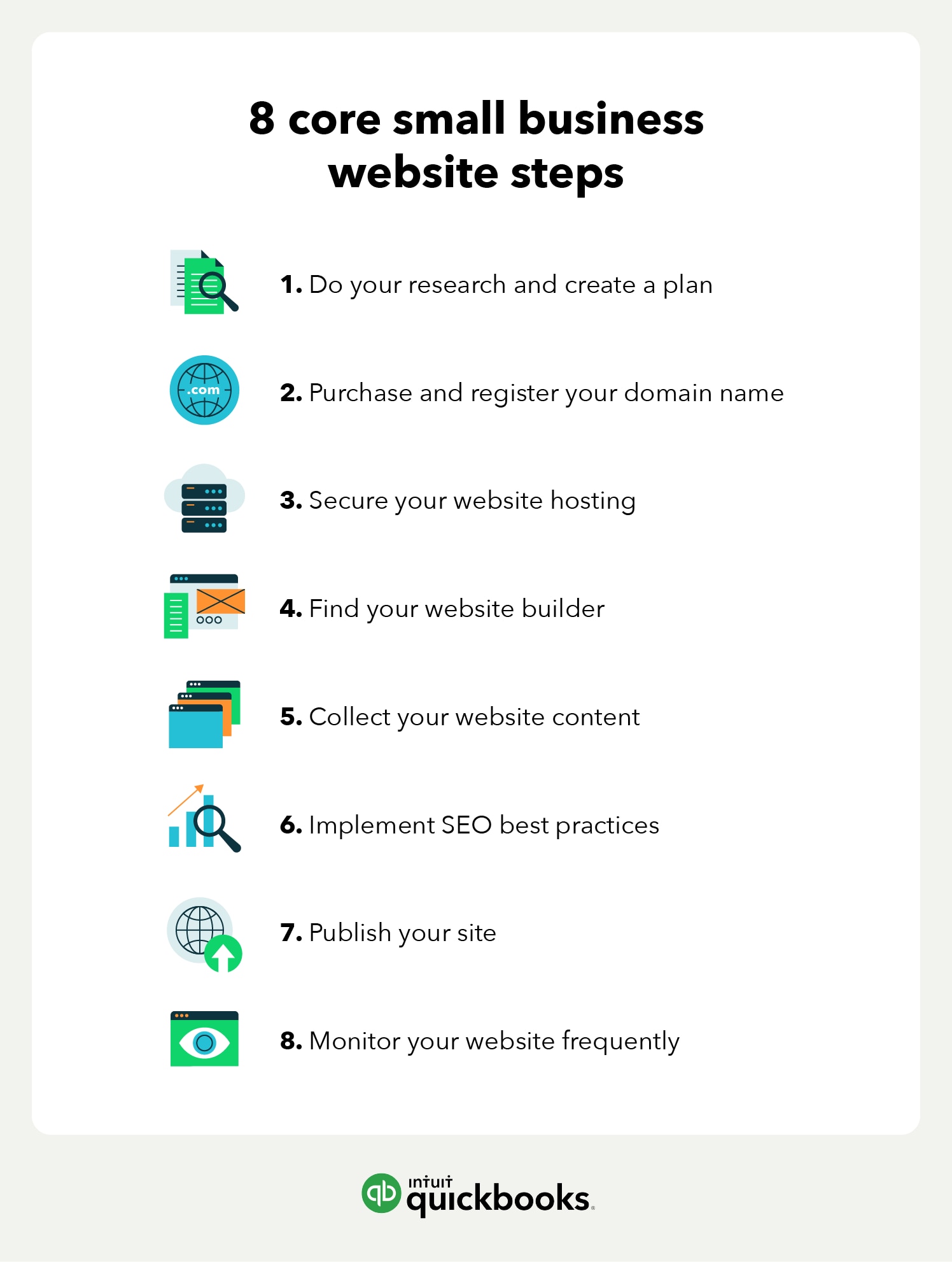 Create A Small Business Website