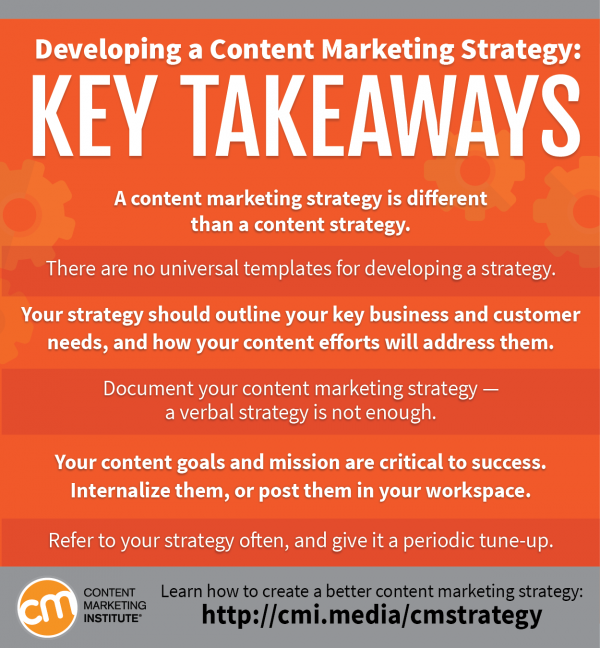 How To Learn Content Marketing?