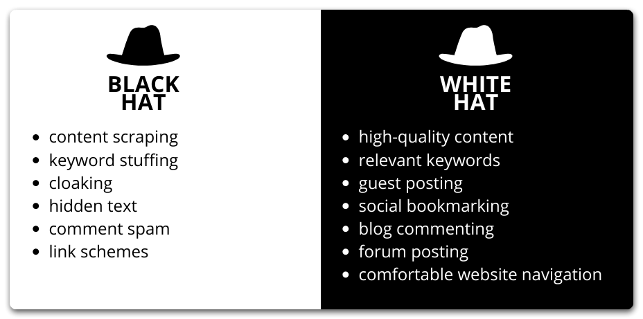 What Is White Hat?
